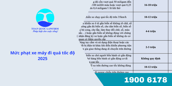 Mức phạt xe máy đi quá tốc độ 2025