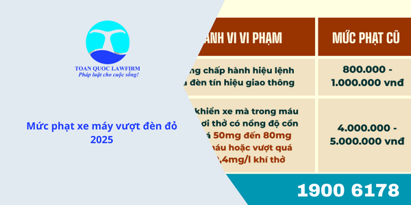 Mức phạt xe máy vượt đèn đỏ 2025
